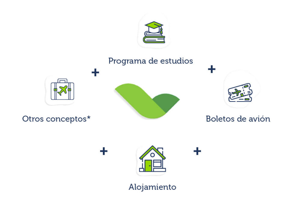 prestamos para estudiantes